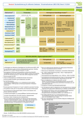 Bundesförderung für effiziente Gebäude - Einzelmaßnahmen, Übersicht, 01/2024